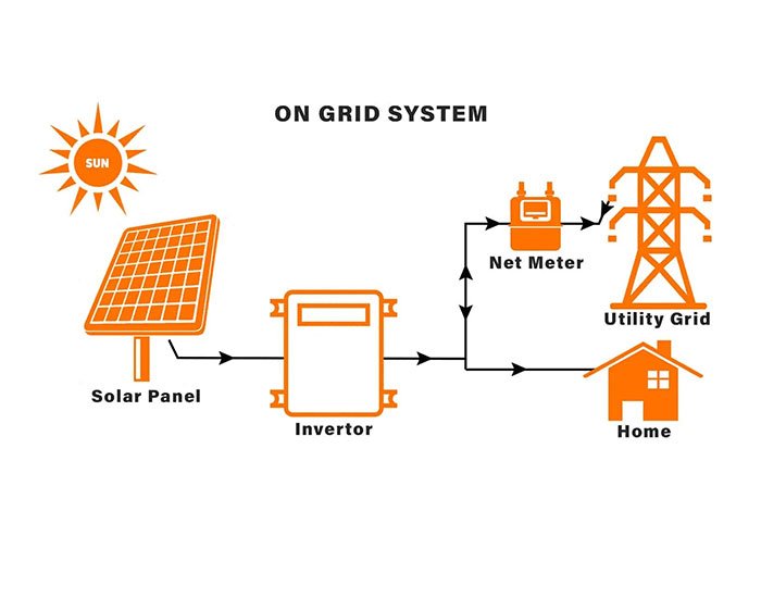 Hybrid Solar